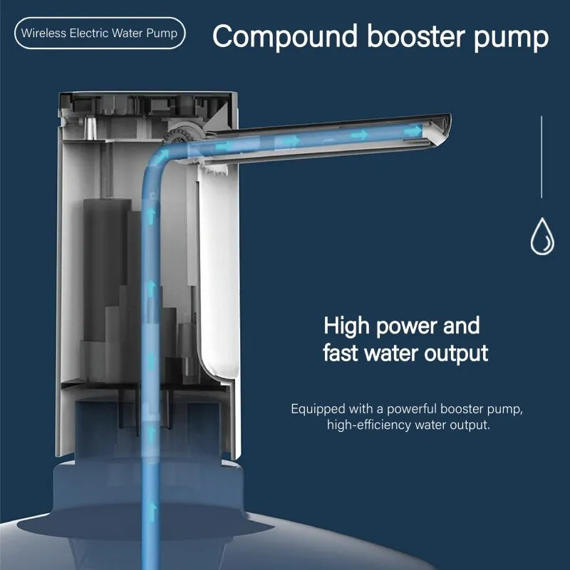 Portable water pump Inspire